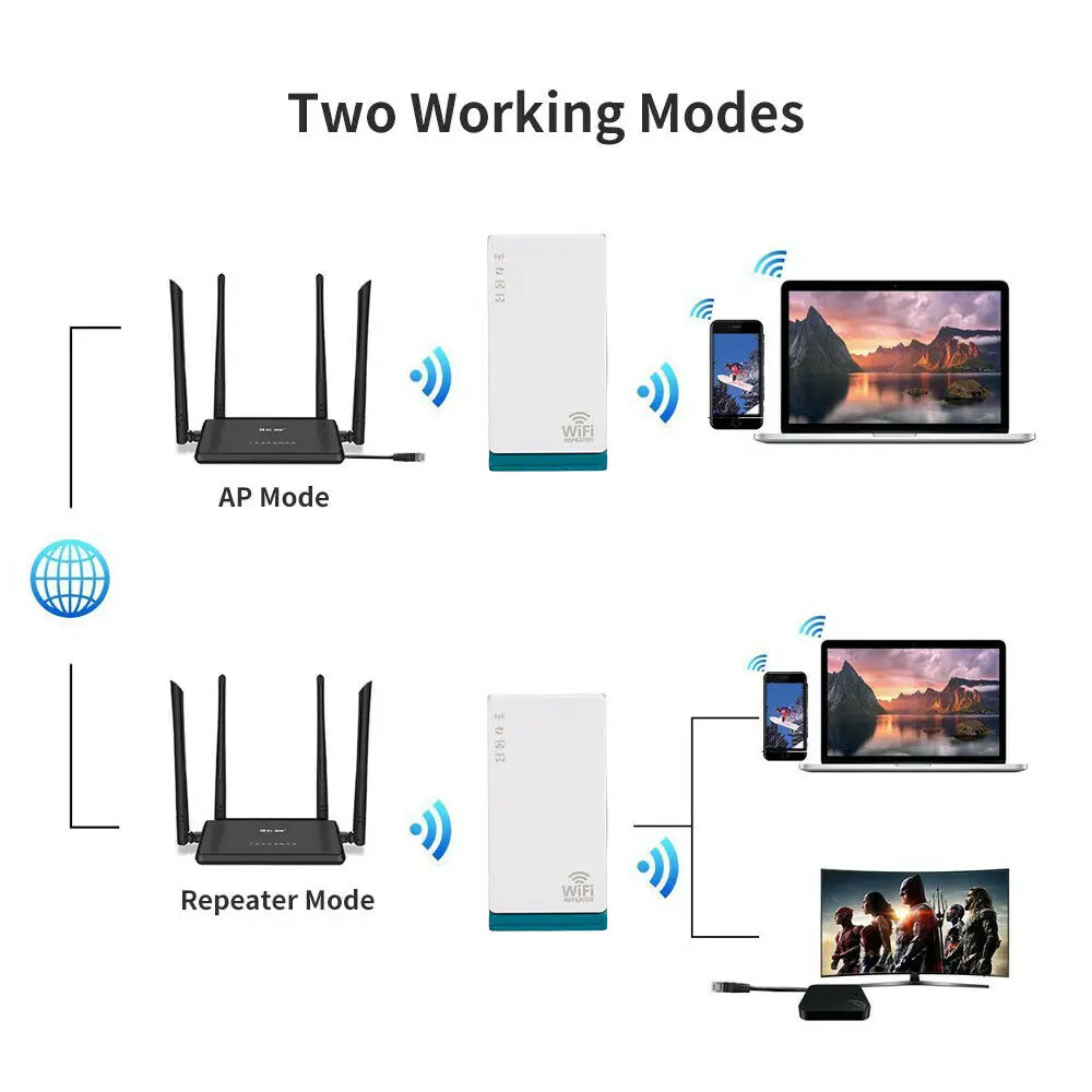 Беспроводной ретранслятор Беспроводной-N WiFi удлинитель с RJ45 LAN e WAN порт 2,4G диапазон WiFi IEEE 802.11b/g/n