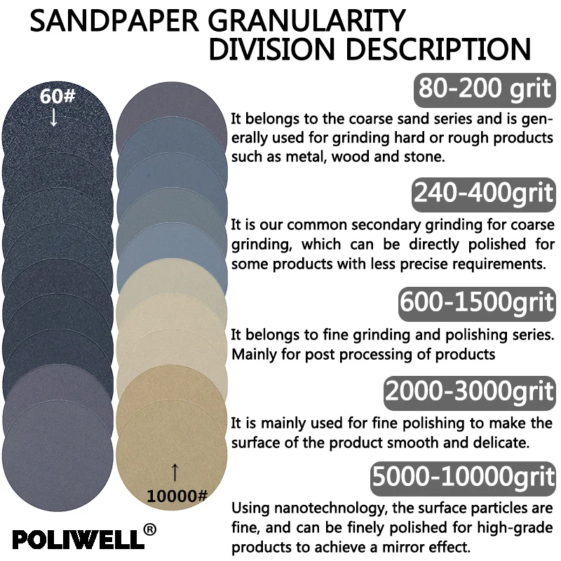 POLIWELL 50 шт. 1 дюймовый шлифовальный круг 1000/3000/5000 шлифовальные диски водонепроницаемый Флокирование абразивной наждачной бумаги для небольшой площади тонкой полировки