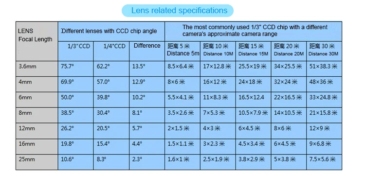 1080p HD CCTV объектив камеры безопасности Объектив M12 Aperture F1.8, 1/2. " формат изображения Объектив Камеры Наблюдения HD