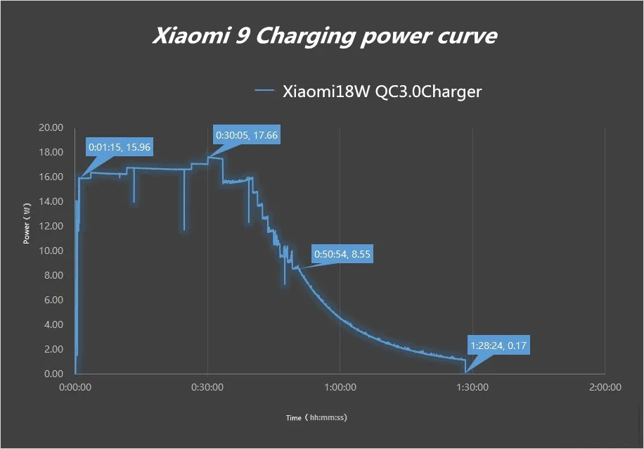 Original Xiaomi Fast Charger 27W QC 3.0 turbo Charge Adapter usb 3.1 Type C Cable for mi a3 9 se 9t pro max 3 Ridmi note 7 8 pro