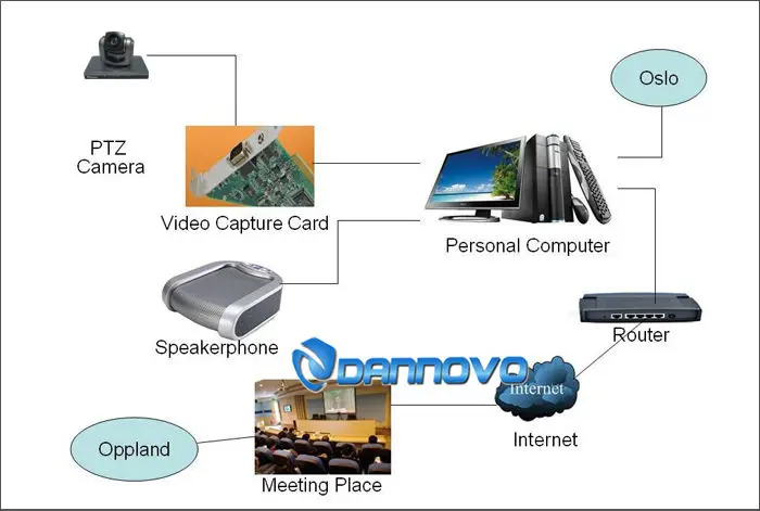DANNOVO HDMI видеоконференций Камера 1080P-60 FCB-CV7500 модуль/объектив 30x Оптический зум PTZ
