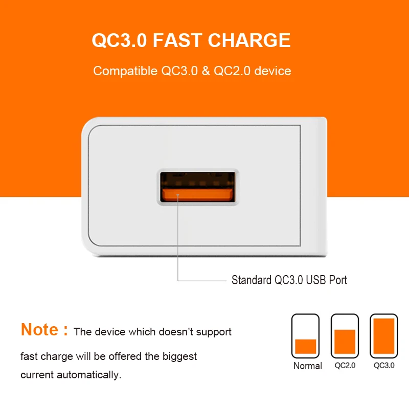 18 Вт Быстрая зарядка 3 0 QC 2 зарядное устройство для мобильного телефона вилка ЕС