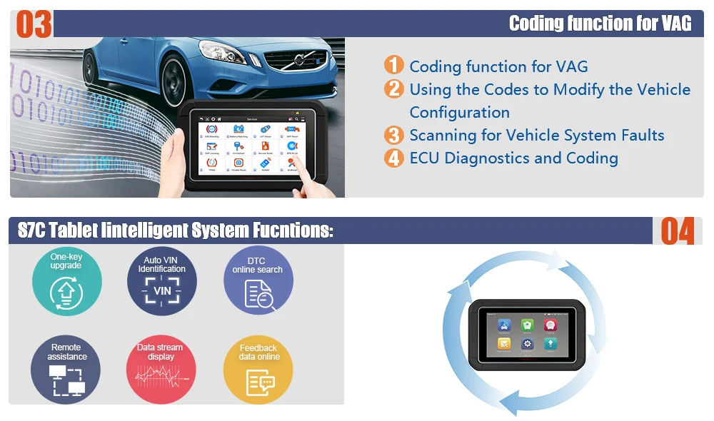 EUCLEIA TabScan S7C OBD 2 Автомобильный сканер Профессиональный автомобильный диагностический DPF EPB TPMS масляный Сервис Сброс ODB2 автомобильный диагностический инструмент