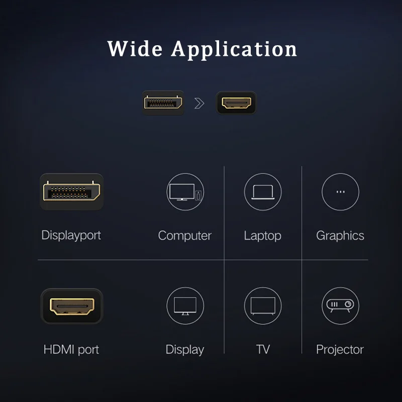 Мини-порт дисплея dp-hdmi конвертер адаптер кабель штекер 1 8 м для ПК Apple Mac Macbook Pro Air