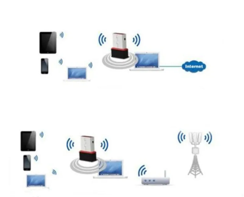 150 Мбит/с мини USB 2 0/1 1 Wifi 4 ГГц адаптер 802.11n/g/b для ПК компьютера Windows 7 XP Vista сетевой