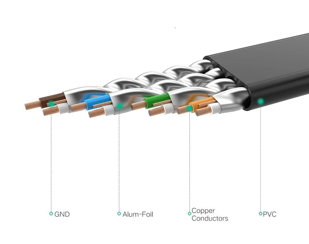 Черный Cat 7 плоский Ethernet кабель Cat7 сетевой патч RJ45 экранированный (SSTP) Lan CAT7 CAT