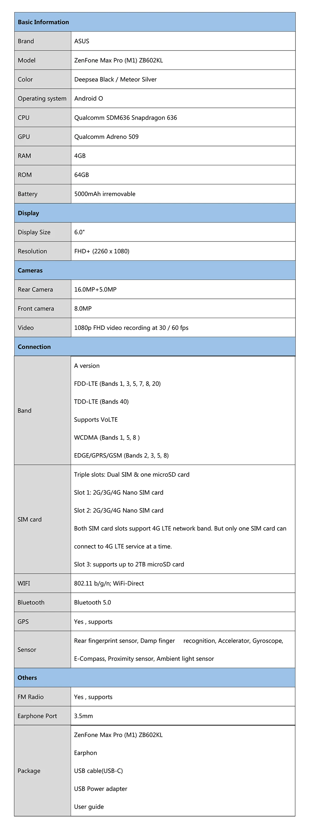 Asus ZenFone Max Pro(M1) ZB602KL глобальная версия SnapDragon 636 Android 8,1 4 Гб 64 Гб 6 дюймов 18:9 FHD+ телефон Face ID 5000 мАч