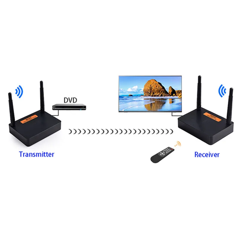 5 8 GHz/2 GHz HDMI удлинитель Full HD 1080P 60Hz беспроводной аудио видео передатчик приемник