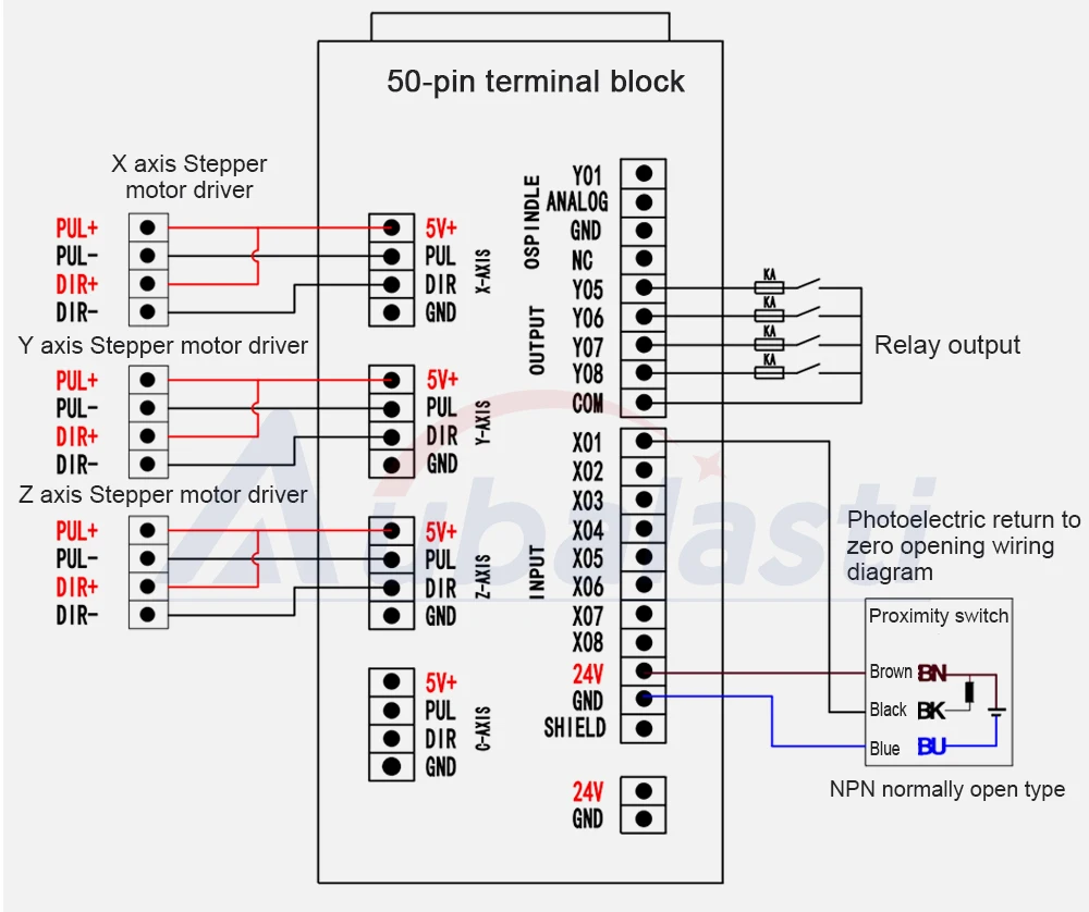 5 дюймов многоцветный 3-4 оси ЧПУ DSP контроллер B15 B57 B58 поддержка шагового двигателя Серводвигатель ATC инструмент смены цилиндра мульти-головки