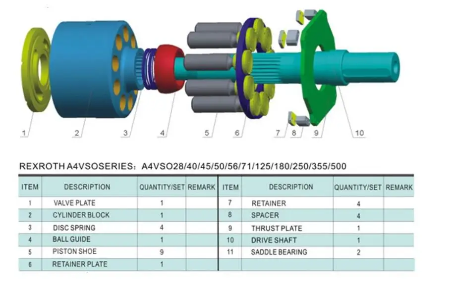 

Replacement Hydraulic Pump Parts for Rexroth A4VSO180