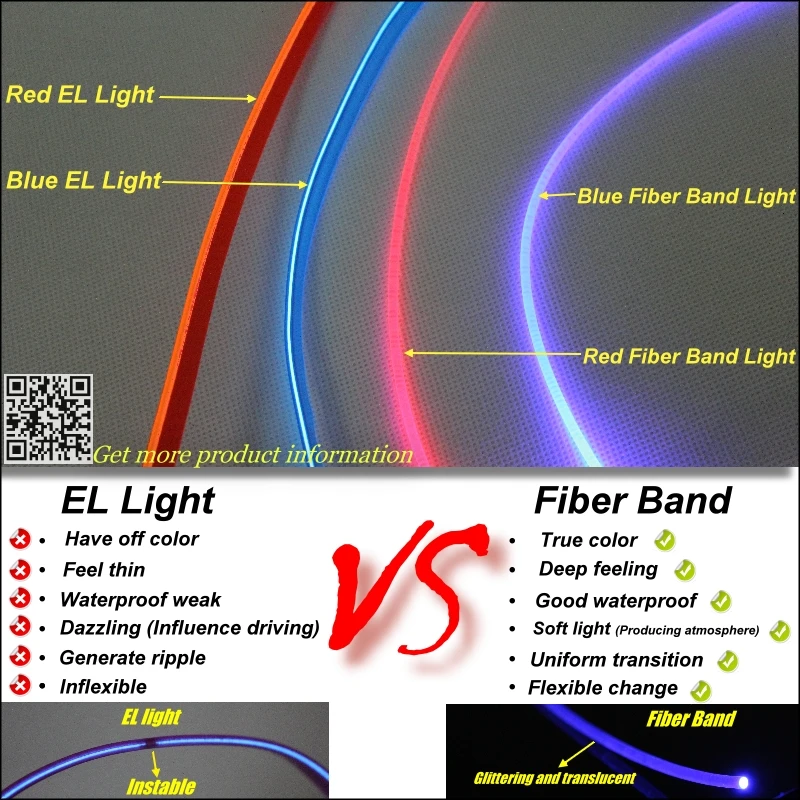Внутренний окружающий свет тюнинг атмосфера волоконно-оптические полосы света