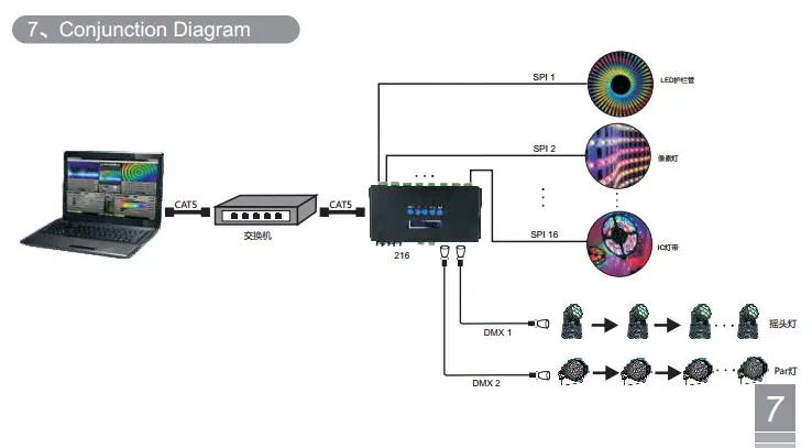 Led Artnet в SPI конвертер BC-204; Artnet в SPI/DMX пиксель контроллер; Eternet протокол 680 пикселей* 4CH и один DMX 512
