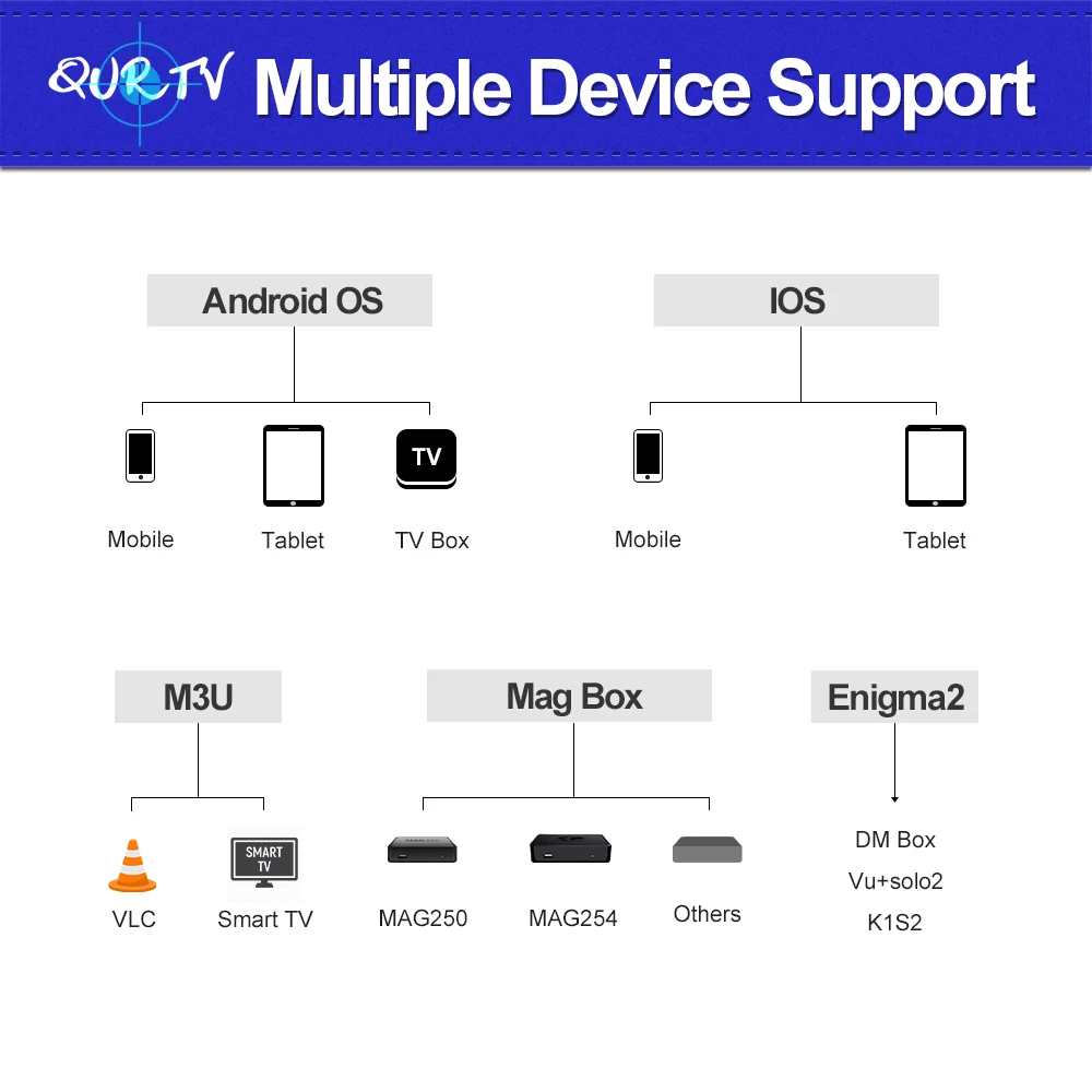 Apkintvbox QURTV французские арабские африканские IPTV подписки для Android Box Smart IPTV M3U Iphone IOS и Mag Box