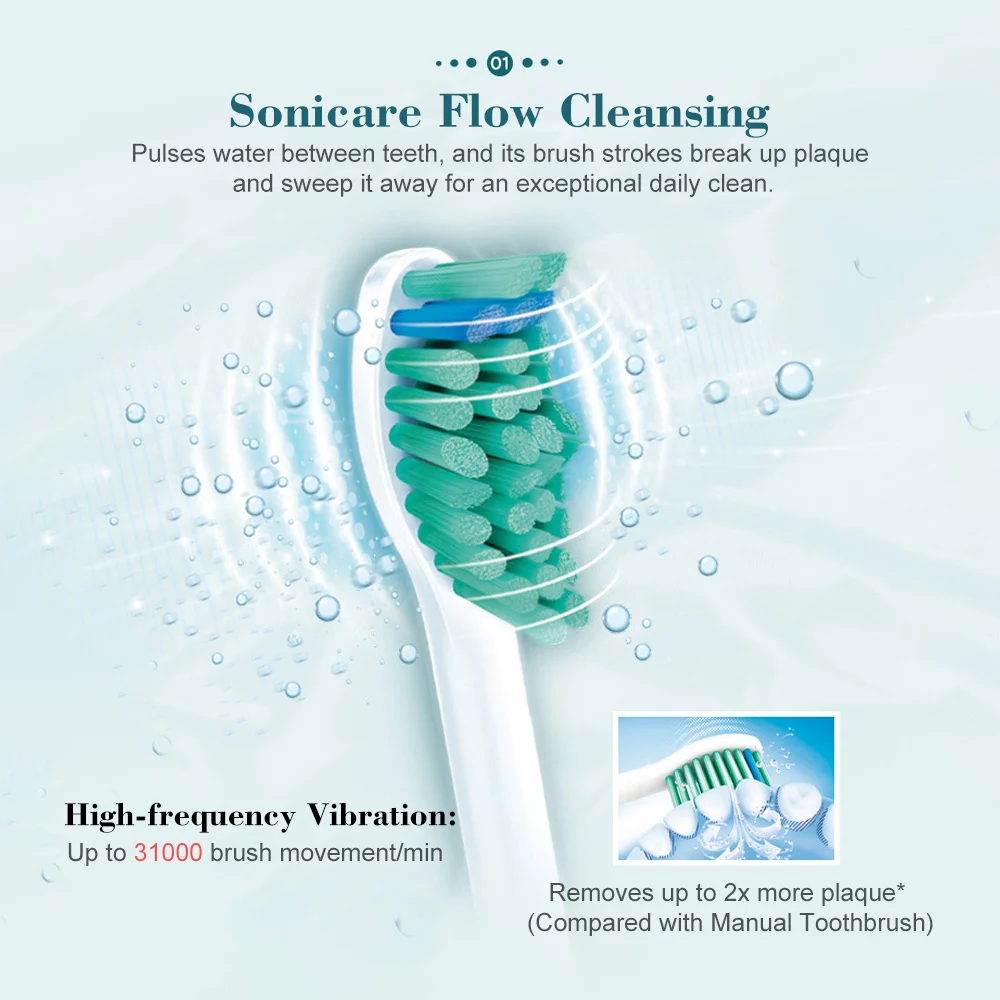 Электрическая зубная щетка Philips Sonicare HX6511, звуковая вибрационная зубная щетка, перезаряжаемая электрическая зубная щетка для зубных брекетов
