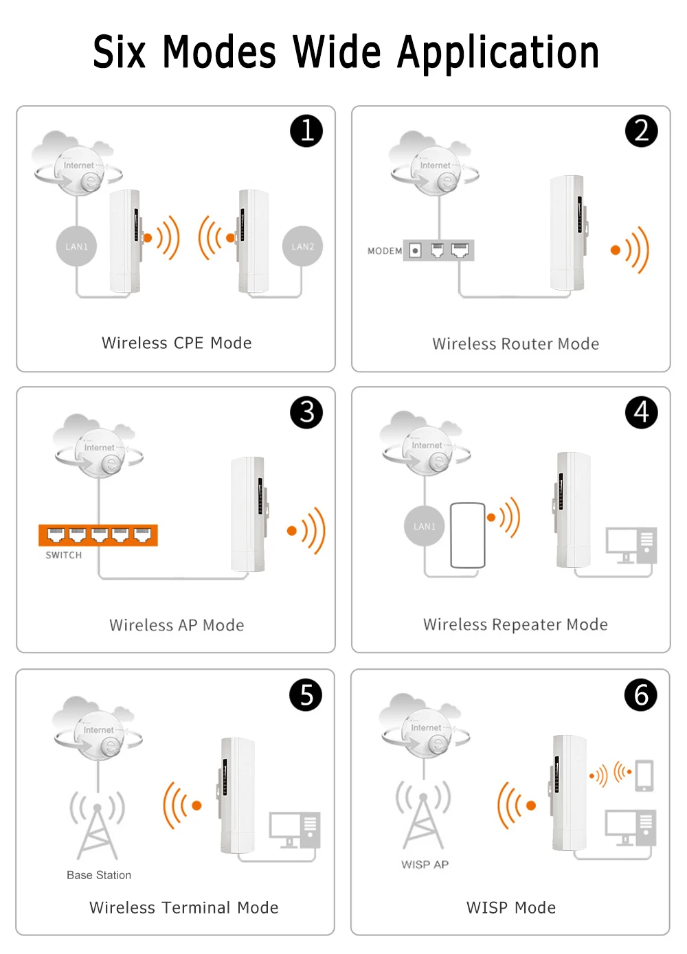 450 Мбит/с 3 км Открытый CPE AP 5,8 ггц WiFi мост маршрутизатор беспроводной Wi-Fi ретранслятор Встроенная 14dBi антенна с Poe адаптером