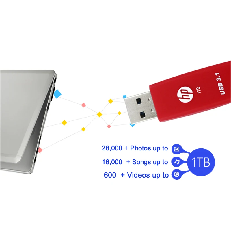 Флэш-накопитель USB HP Disk 32G 64G 128G 256G 1T USB 3.1 Мини-накопитель Pen Pendrive Memory Stick Устройство хранения данных U Диск для ноутбука USB Flash