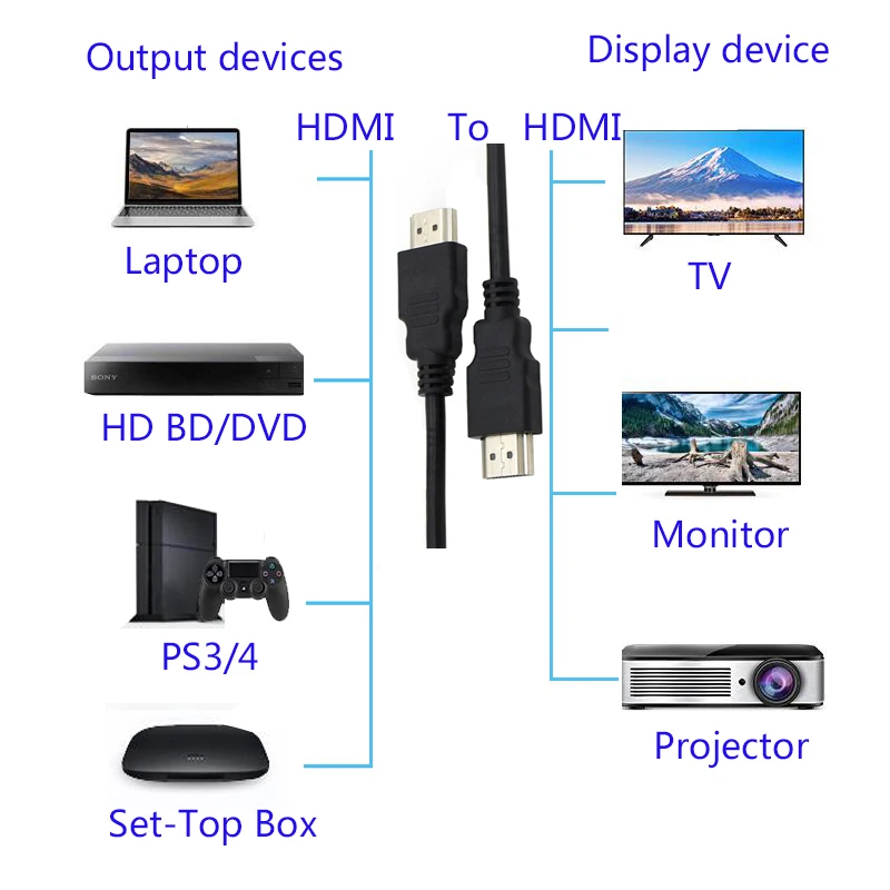 AIXTON HDMI кабель к 4K 2 0 3D для разветвителя переключатель ТВ LCD ноутбук PS3 проектор