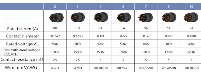 SP17 IP68 Водонепроницаемый авиационный разъем 2 Pin 3pin 4pin 5pin 7pin 9pin авиационный штекер разъем кабель Разъемы