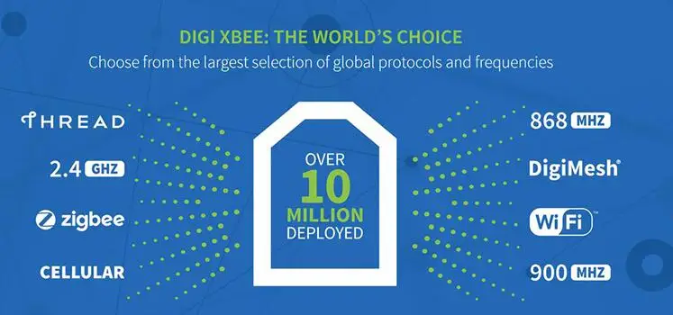 Digi XBee PRO 900HP S3B цифровое радио XBP9B-DPST-001 XBP9B-DMST-002 XBP9B-DMST-022