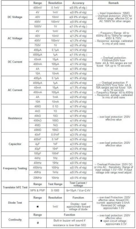 HoldPeak HP 36K AC/DC Автоматический диапазон портативный цифровой мультиметр Измеритель
