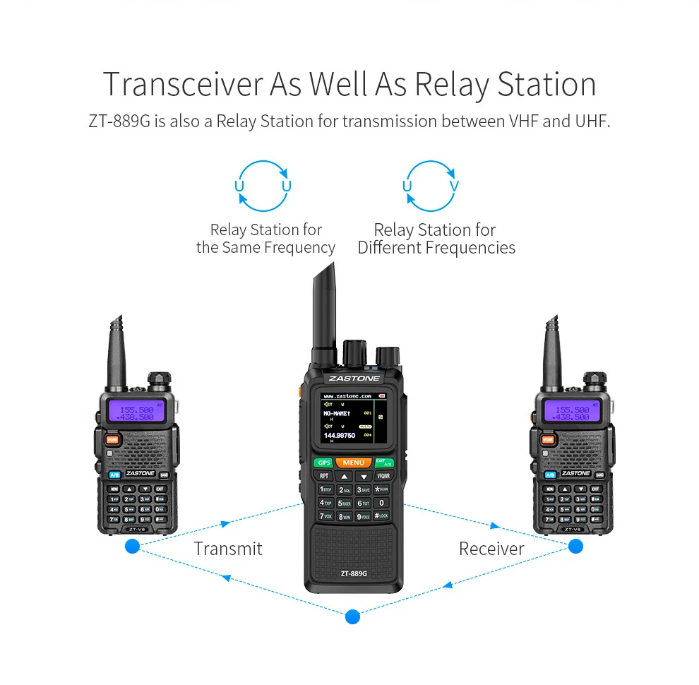 BRANDOO высокое качество gps SOS портативная рация двухстороннее радио портативное