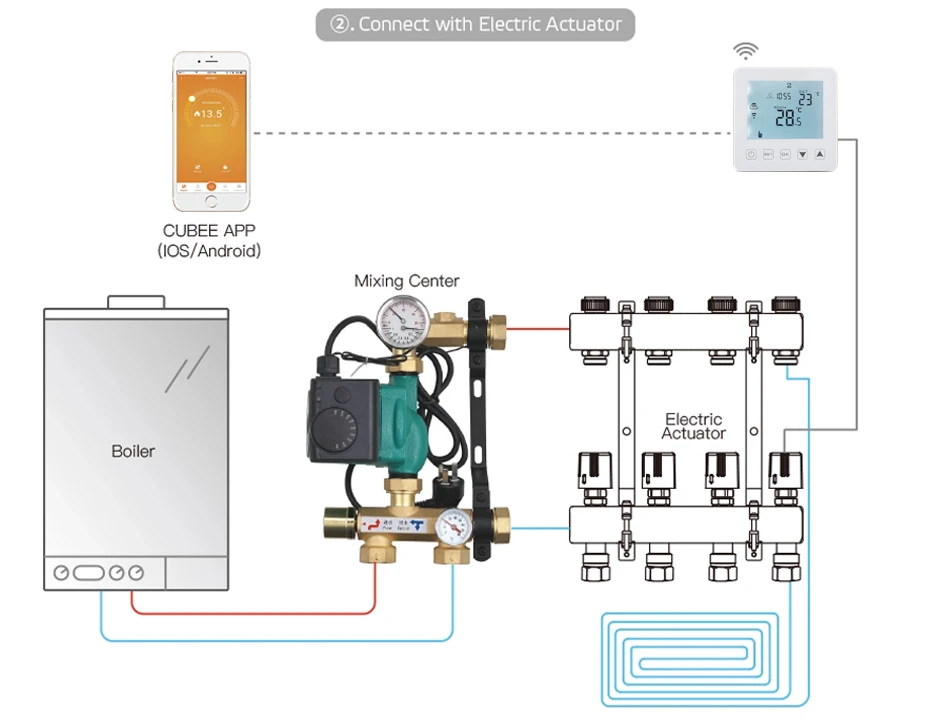 Echo Alexa voice switch wireless thermostat WIFI Gas boiler&Passive contact temperature control for thermostatic radiator valve