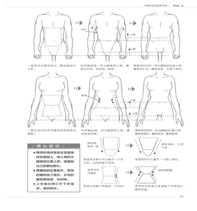 Comic pencil figure line drawing book Chinese basic knowleage painting tutorial textbook learning comics techniques
