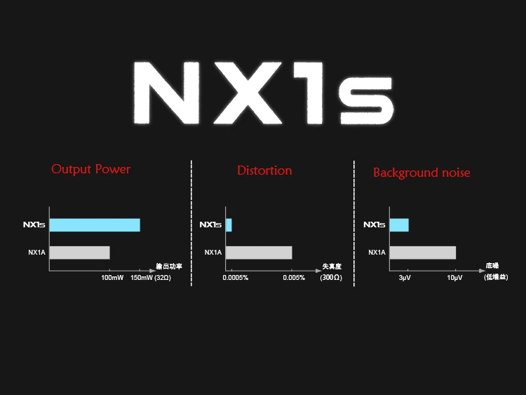 Топ NX1s Новая обновленная версия OPA1652 LMH6643 HiFi аудио портативный усилитель для наушников