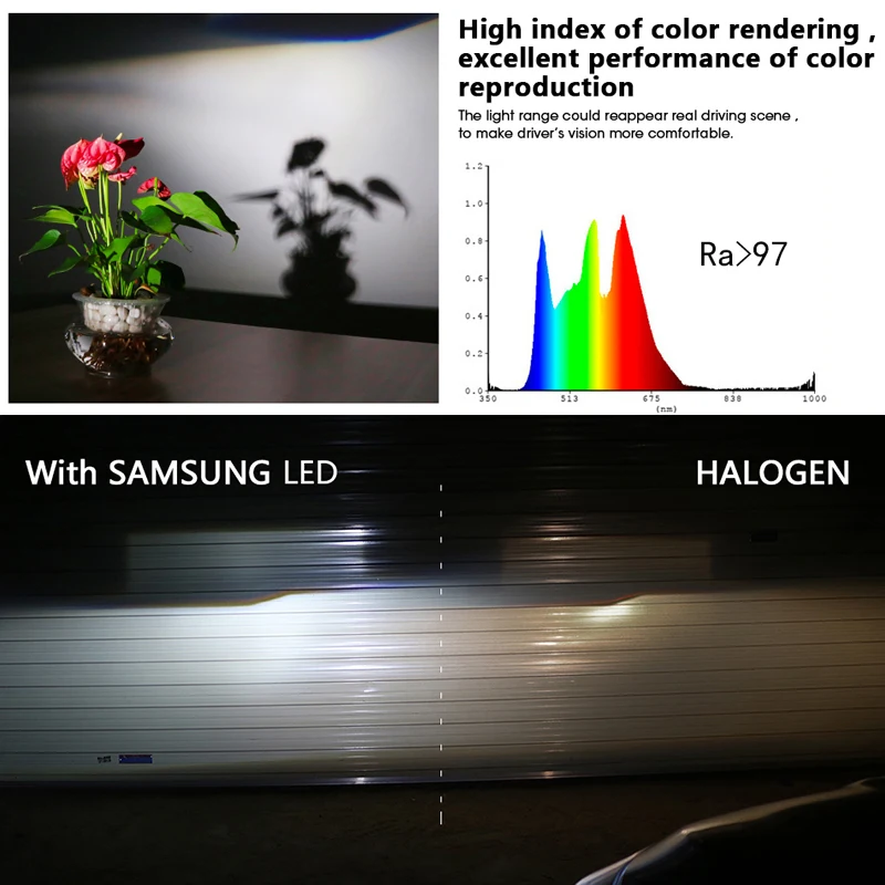 Roadot с SAMSUNG светодиоды чипом CSP H7 Led H4 автомобильные лампы для передних фар 10000LM 6500 K