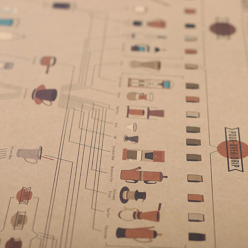1 шт. Кофе схема Бумага коллекция кафе Кухня плакаты с рисунками украшение