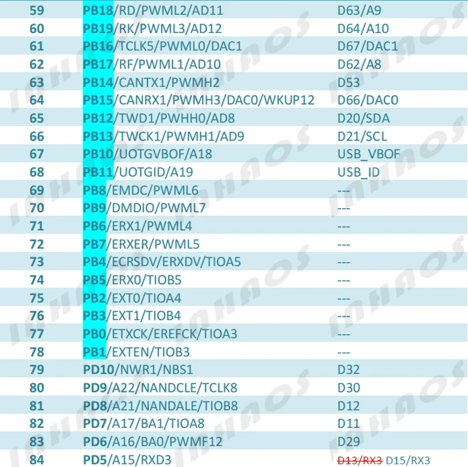 Due R3 Core Для Arduino совместимый SAM3X8E 32 бит ARM Cortex M3 модуль UC-2102 512K Flash 96K RAM 12 бит АЦП 12 бит ЦАП 84 МГц