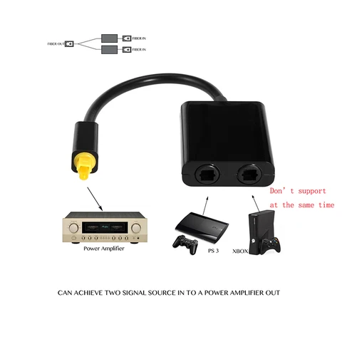 Цифровой SPDIF оптический аудио сплиттер 2 способ разделитель Toslink адаптер 1 вход 2 выход SPDIF оптический кабель сплиттер концентратор