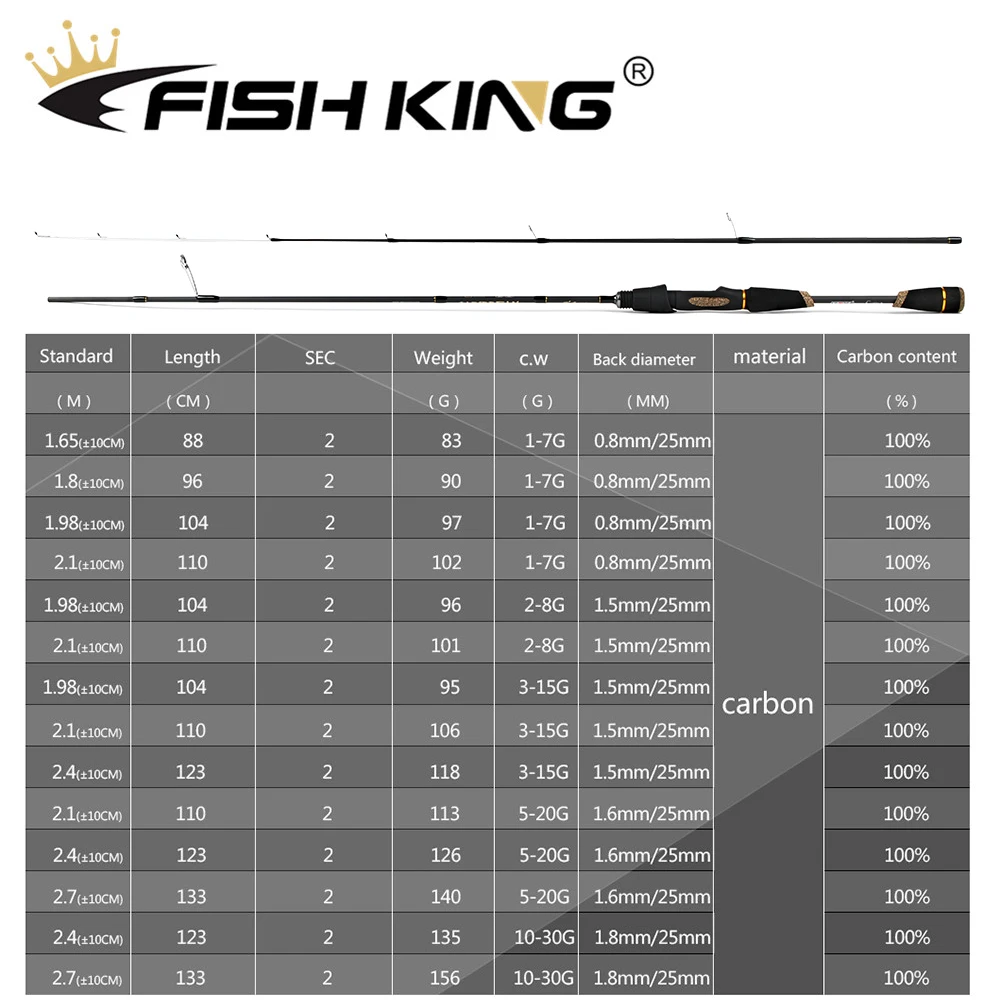 Рыболовное спиннинговое удилище FISH KING из 100% углеродного волокна 2 секции: 1 65/1 8/1