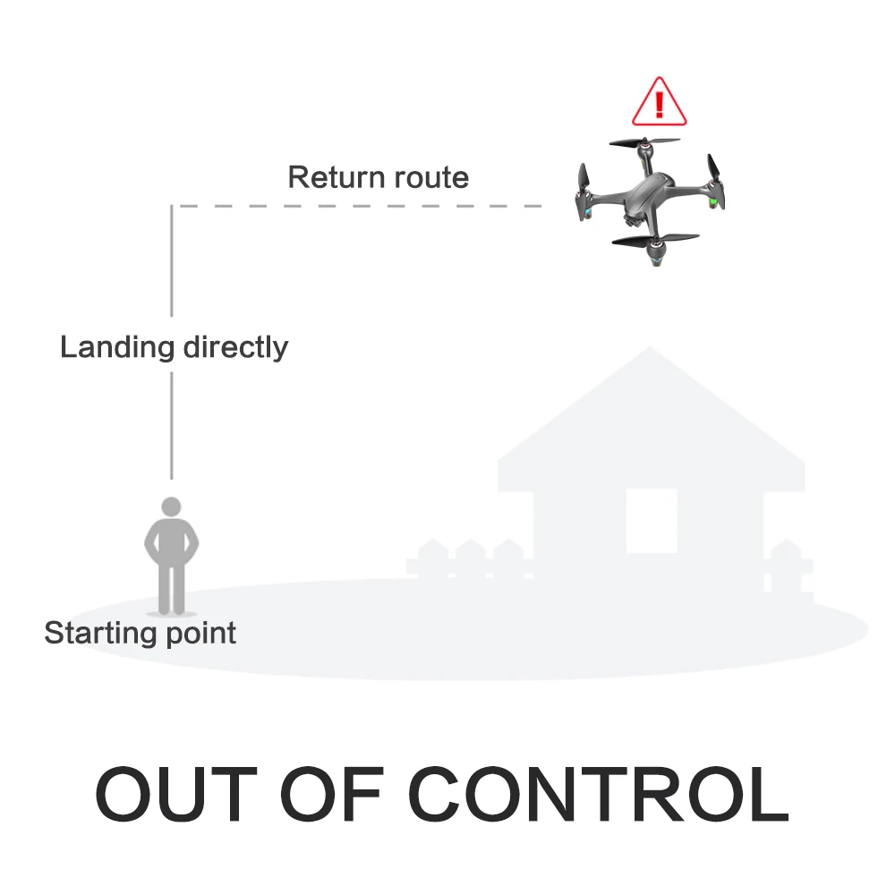 Профессиональный радиоуправляемый Дрон 5G WiFi FPV дроны gps позиционирование высота удержания 1080P камера интересный бесщеточный мотор
