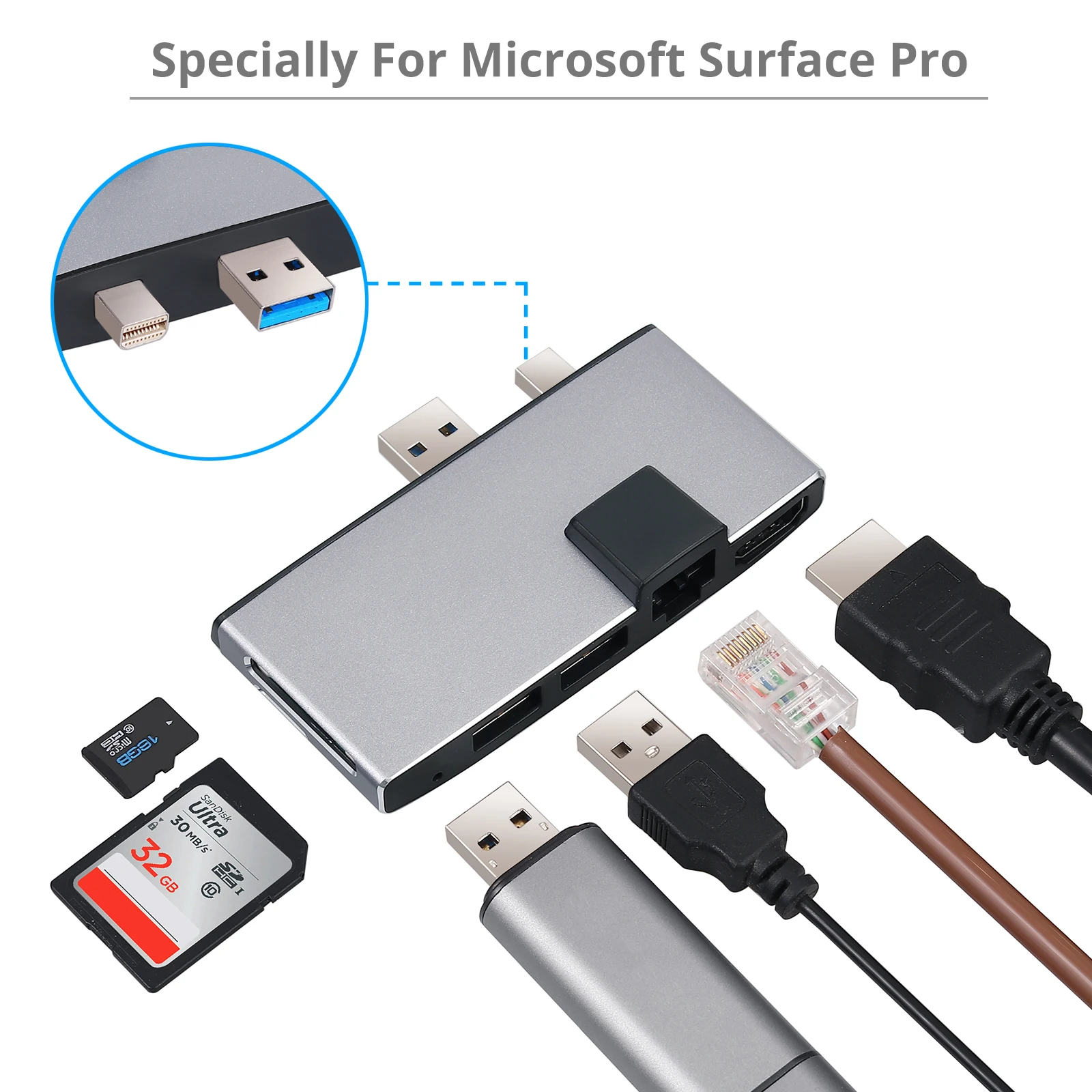LiNKFOR USB 3 0 концентратор адаптер с 1000 м Ethernet LAN многопортовый 6 в 1 док станция 2 порта
