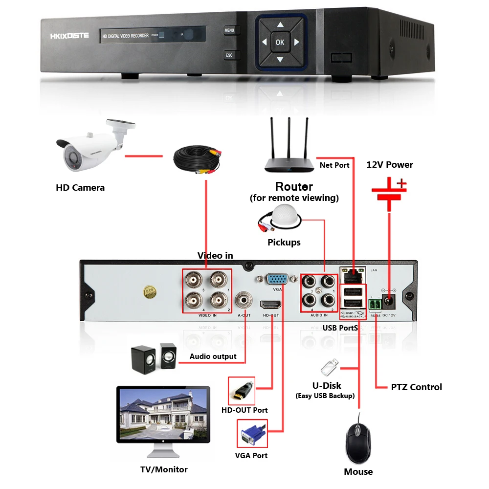 Видеорегистратор 4 канала Full HD 1080P 720P|hybrid dvr nvr|hybrid dvrahd |