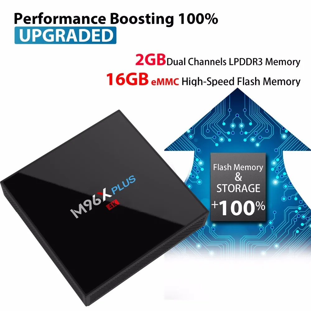 VHXSIN 10 шт./лот Smart TV BOX Android 7 1 2 Гб RAM 16 ROM Amlogic S905W ii Quad Core M96X PLUS|ТВ-приставки и