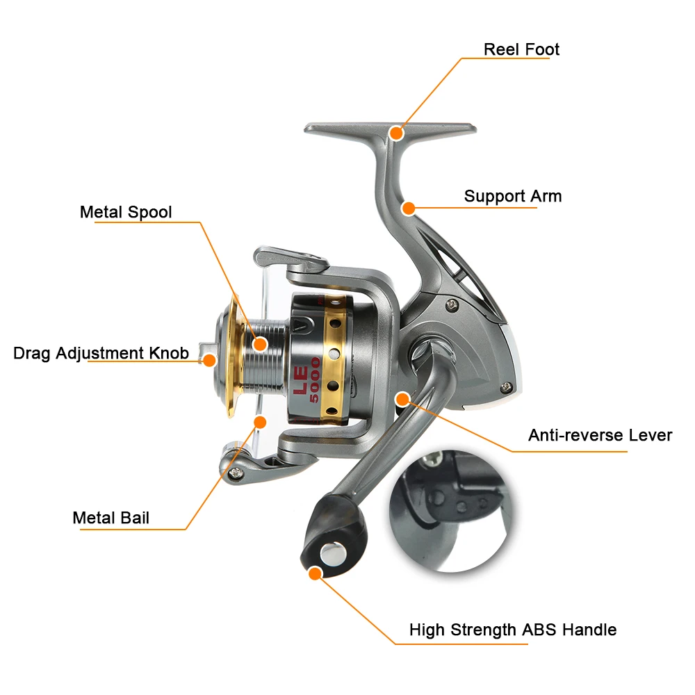 Комплект для рыбалки Lixada полный комплект спиннинговая катушка набор шестерен