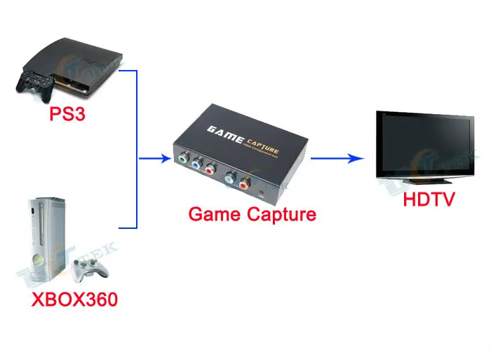 Usb видео захват высокой четкости HDTV YPbPr компонент игры рекордер 1080i|tv|tv video switchvideo