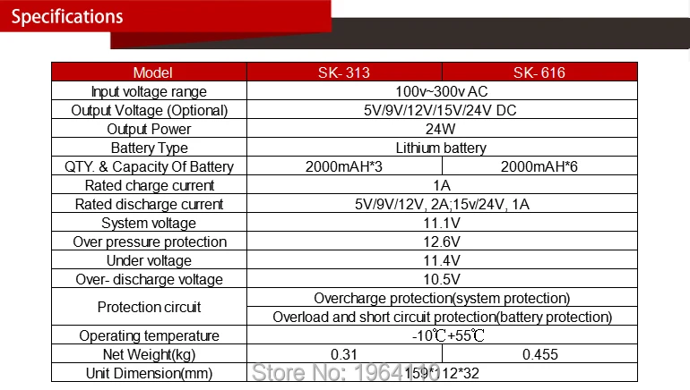 SK313 мини Портативный UPS с 5V 9V 12V 15 В 24VDC Интерфейс USB Порты и разъёмы Макс 24 Вт 1A ток Выход 7800 мАч литиевая Батарея встроенный