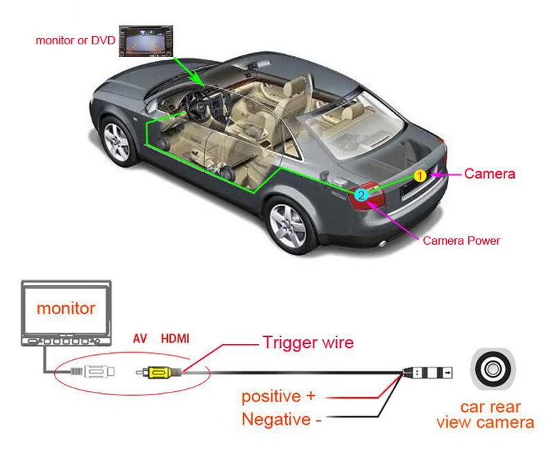 FUWAYDA SONY CCD чип Автомобильная камера заднего вида с направляющей для AUDI A1 A4(B8) A5 S5 Q5 TT/PASSAT R36 5D