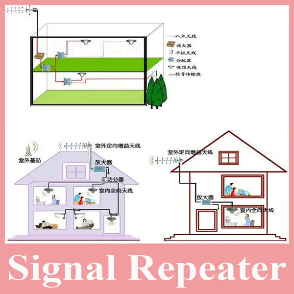 

Hot Sell Cellphone 3g Repeater Signal Amplifier, LCD Display WCDMA 2100Mhz Signal Repeater 3G, High Quliay 3g Repeater Amplifier