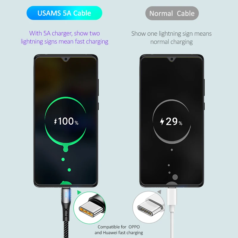 Usb кабель USAMS Type C 5А зарядный быстрый для Huawei P20 OPPO смарт зарядки USB Samsung Xiaomi|Кабели