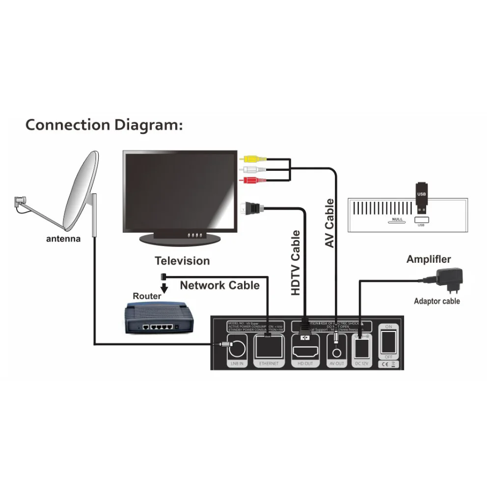GTMedia V9 Супер Спутниковый приемник Bult-in WiFi DVB-S2 приемник Full HD TV Box GT Media V9 Супер Спутниковый набор декодеров Top Box