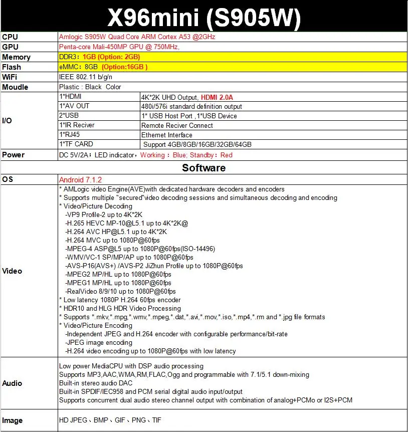 X96 Мини Смарт ТВ приставка Amlogic S905W четырехъядерный Android 7,1 2,4G WiFi 1GB 2GB ram 4K HD WiFi медиаплеер телеприставка