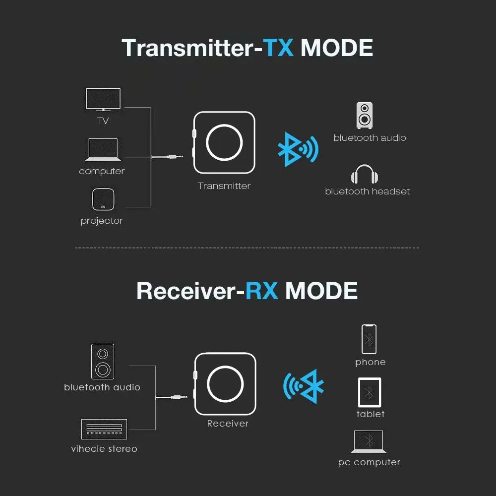 CSR8675 APTX Bluetooth адаптер 2в1 5,0 беспроводной Bluetooth приемник передатчик для ТВ ПК аудио адаптеры с 3,5 мм разъем