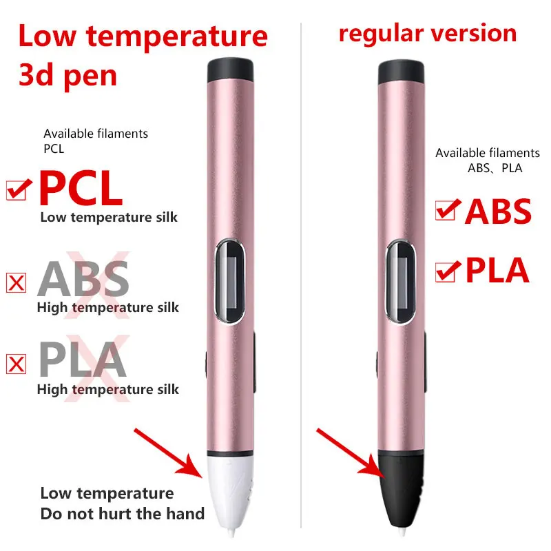 

USB plug 3d printed pen 3d pens low temperature version Smart 3d Printer pen 3 d model drawing pen for kids the Best Gifts