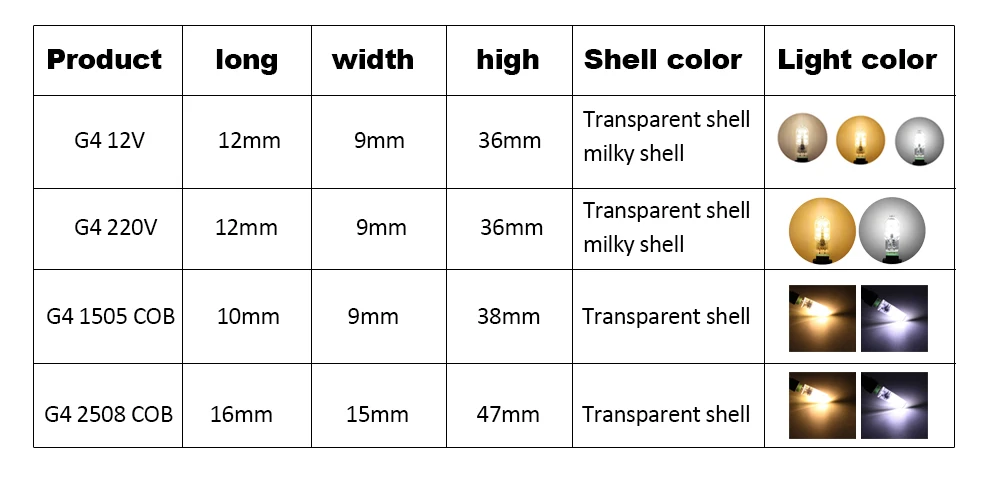 Ywxlight 10/пакеты мини G4 светодиодные лампы 3 Вт супер яркий 12 В 220 В Bombillas led заменить галогенная лампа LED Ампуле Maison