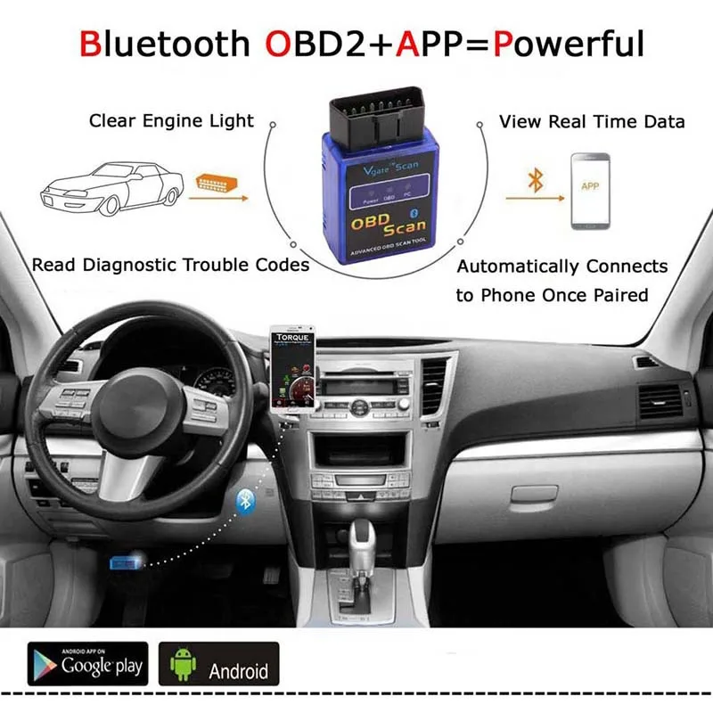 VicTsing Advanced Bluetooth ELM327 V1.5 OBD2 OBDII Автомобильный сканер адаптер Автомобильные