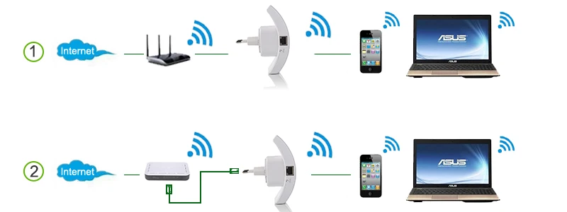 Беспроводной WI-FI повторителя 300 Мбит/с WI-FI сигнала Range Extender WI-FI усилитель сигнала мини wi-fi Extender Booster 802.11N/b /g